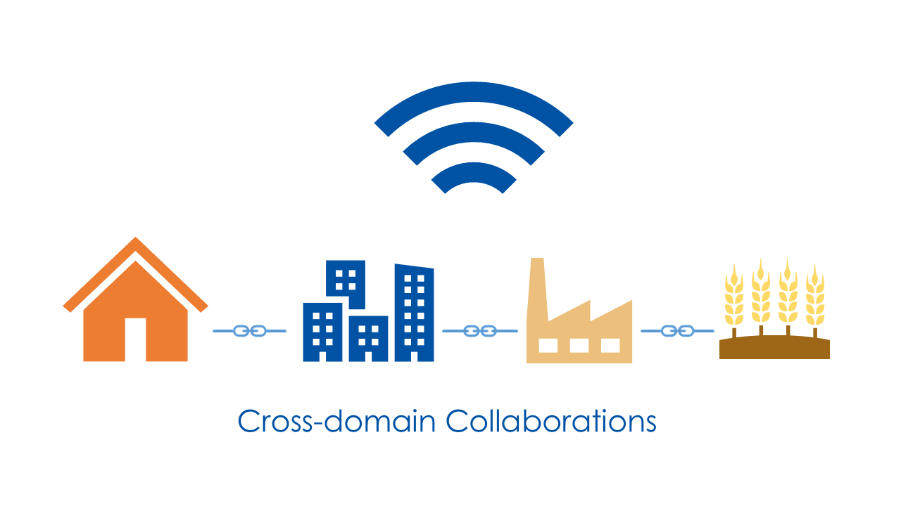 cross-domain-collaboration