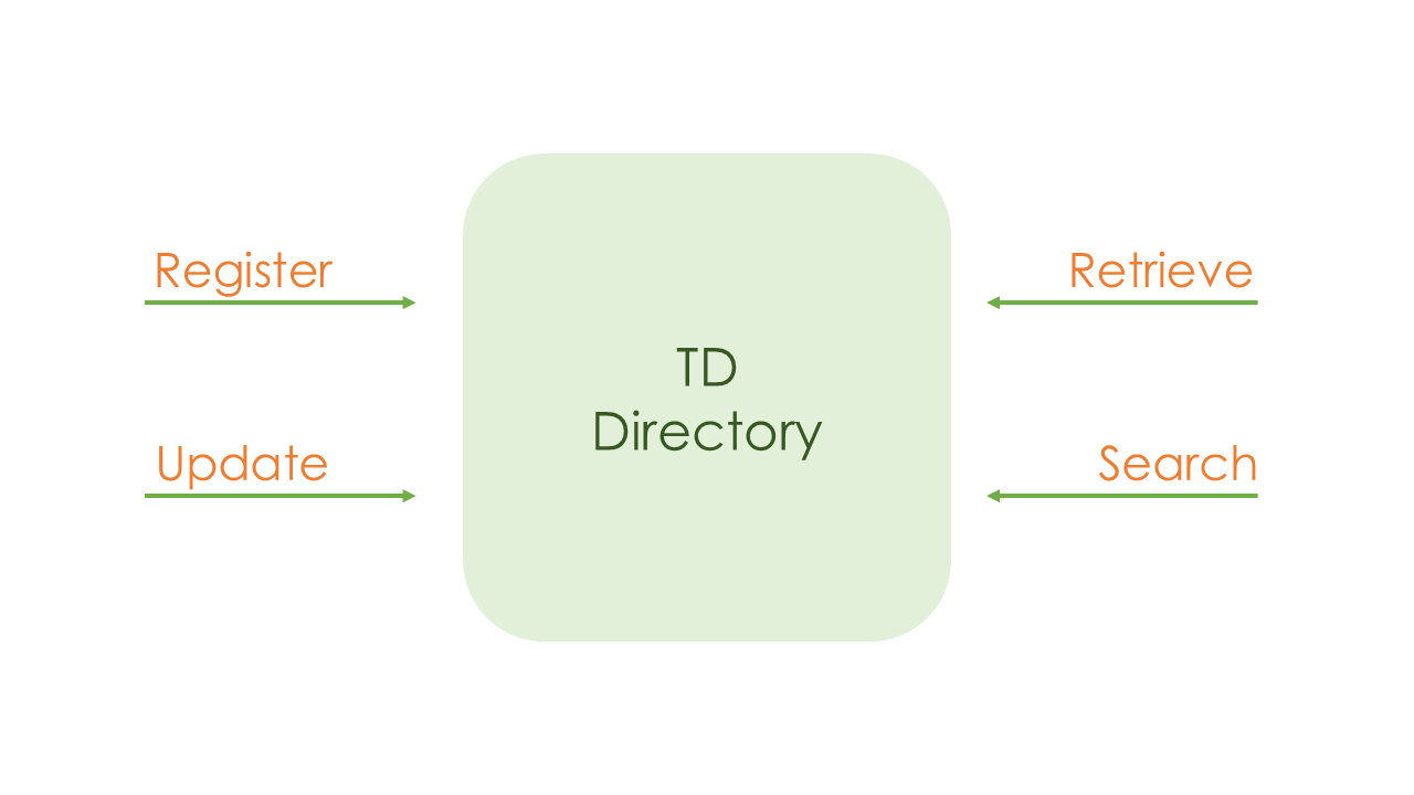discovery-mechanism