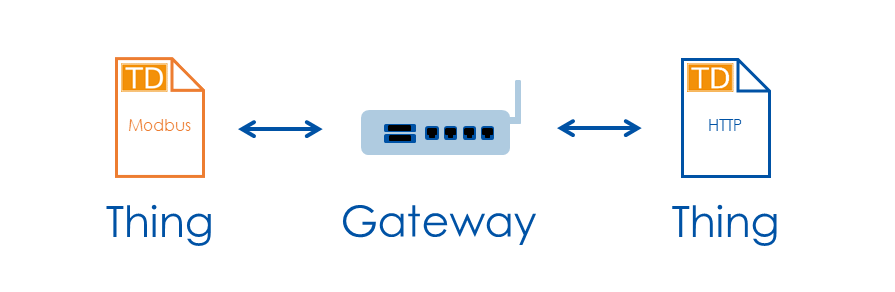 gateway