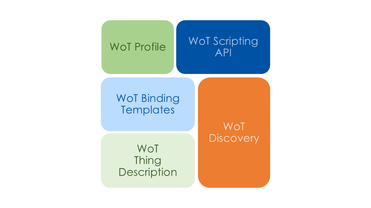 wot-building-blocks